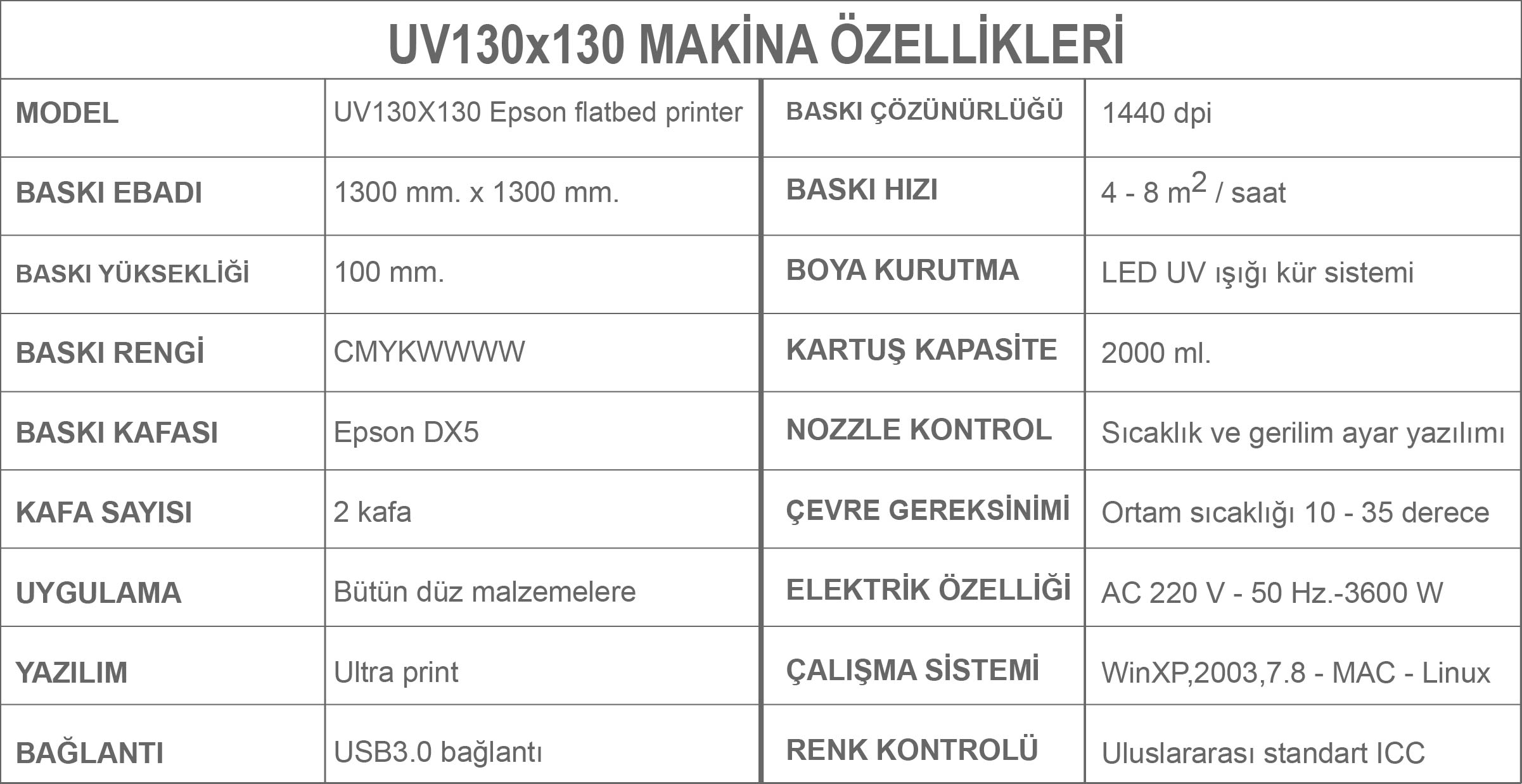 UV130X130 UV BASKI MAKİNASI